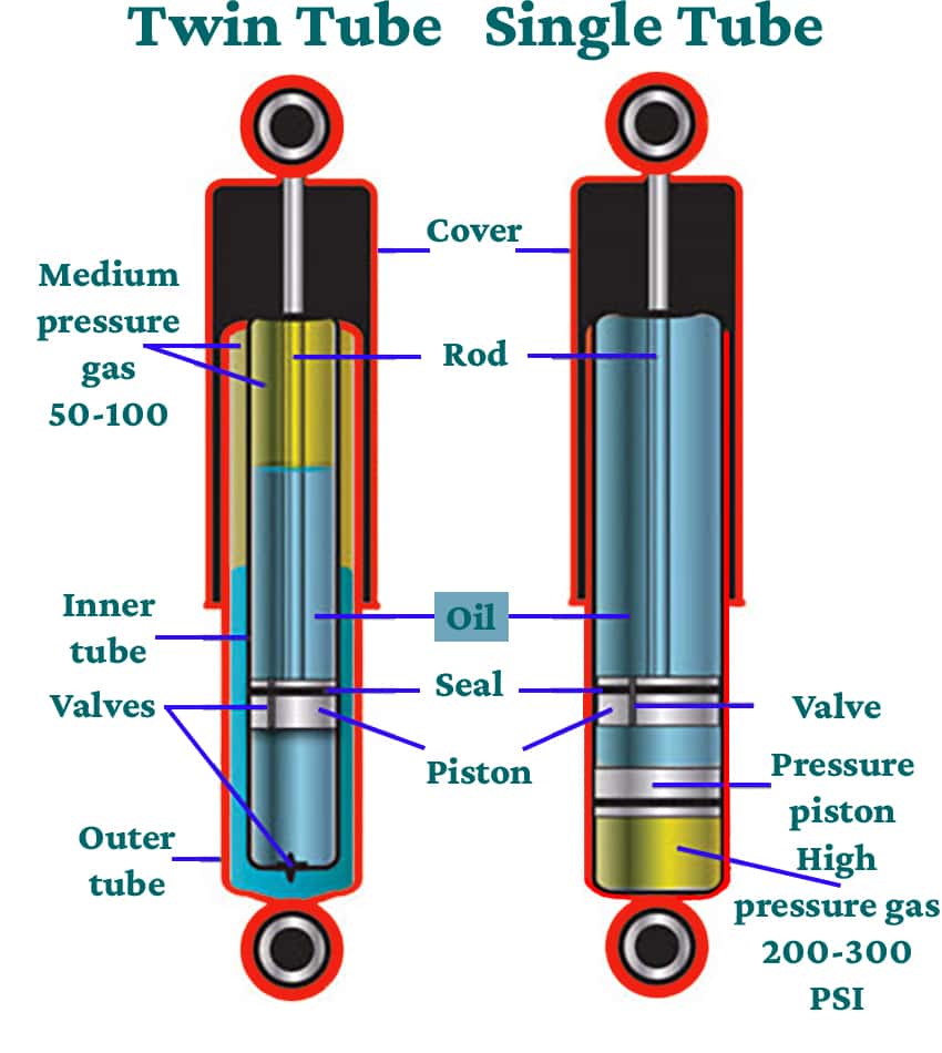 Twin tube vs monotube shock absorbers for Jeep